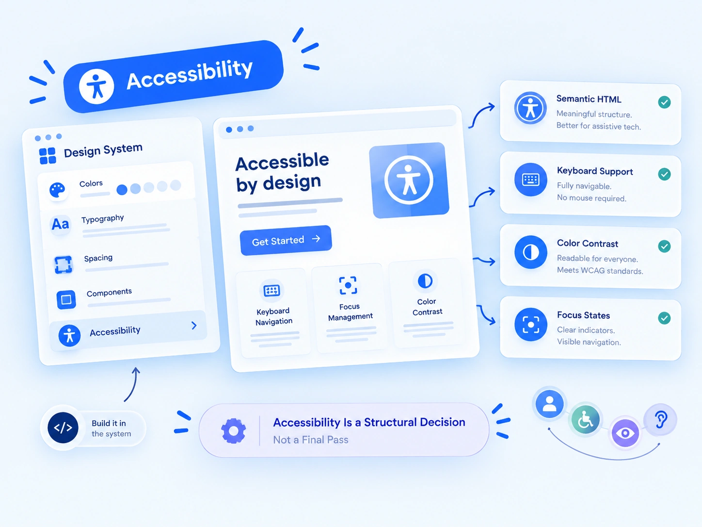 Accessibility Is a Structural Decision, Not a Final Pass